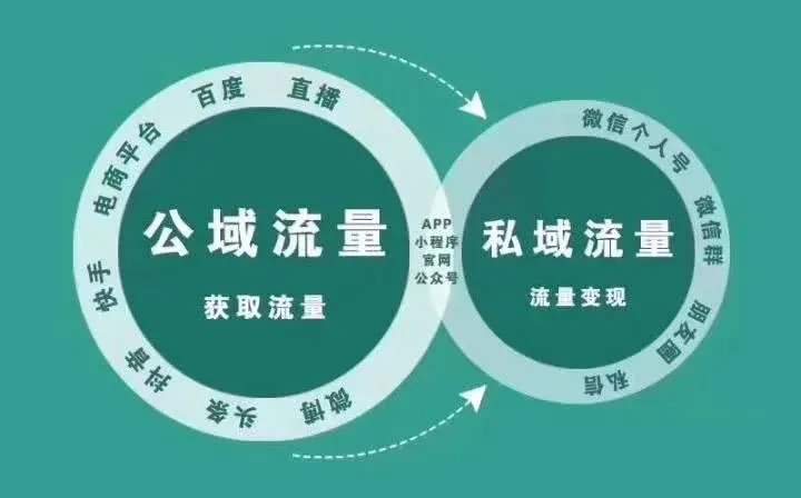 私域流量池又该如何维护