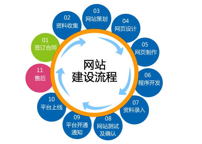 广州黄埔网站建设哪家公司好？