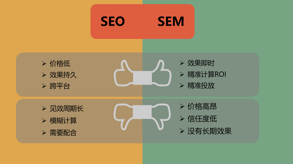 深圳seo与sem的区别与联系