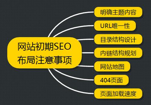 网站SEO怎么被搜索引擎秒收录?