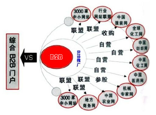 网络推广是做什么的？网络企业品牌推广的思路和措施