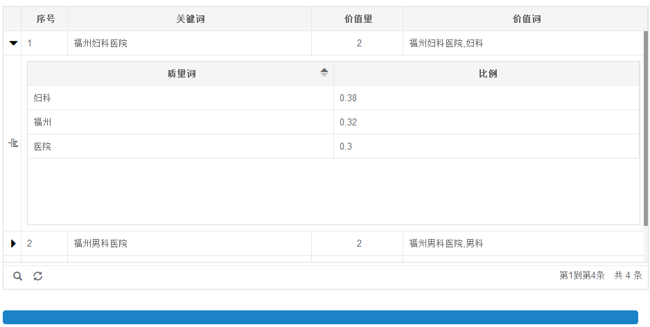 关键词质量分析，关键词质量优化工具使用帮助说明