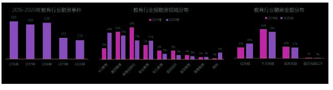 风口爆发、巨头入场，一文看懂「万亿教培市场」掘金法则 | 有赞观察