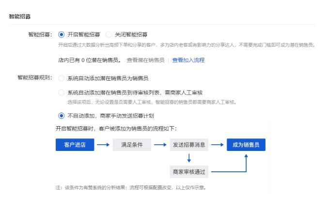 有赞销售员3大革新：业绩暴涨30%，全方位裂变到底有多猛？