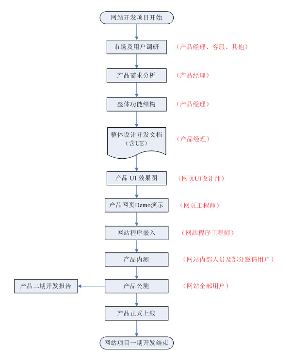 电器网站建设方案-电器网站建设那加家好 