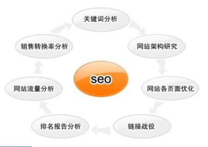 seo外链建设方法：网站优化应该如何建设高质量外链？