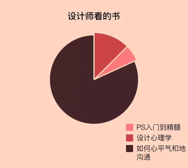 设计师的生活与兴趣爱好