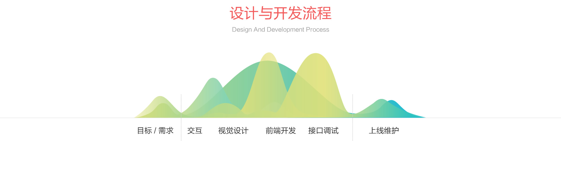 钱宝网宝购频道|UI界面设计|企业官网|网站建设|网站设计|网站开发|Html5/css3