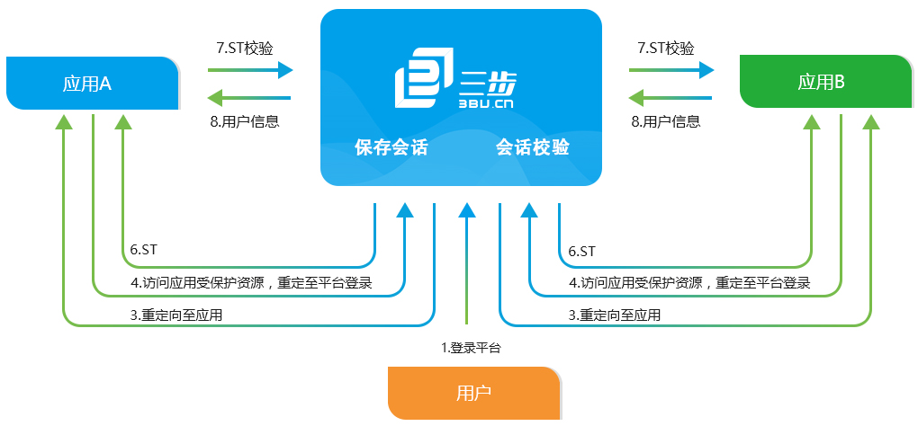 开发文档流程图.jpg