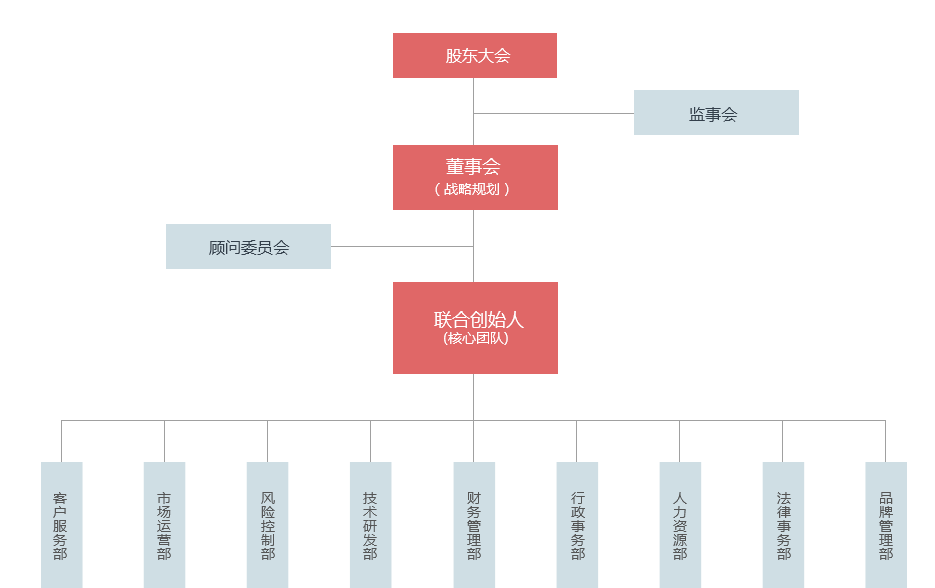 代码库-组织机构